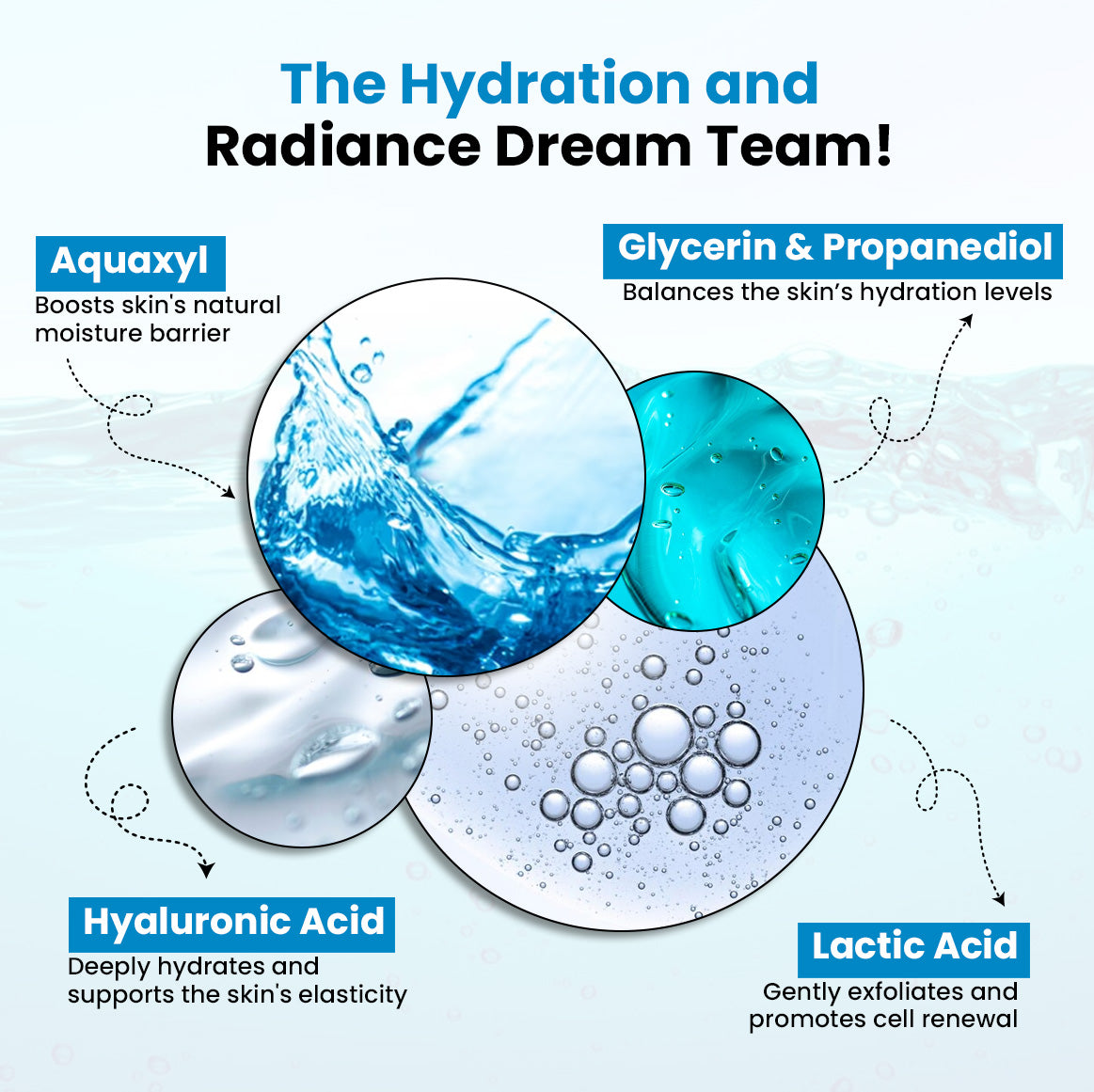 Aqua Radiance Gel Moisturiser