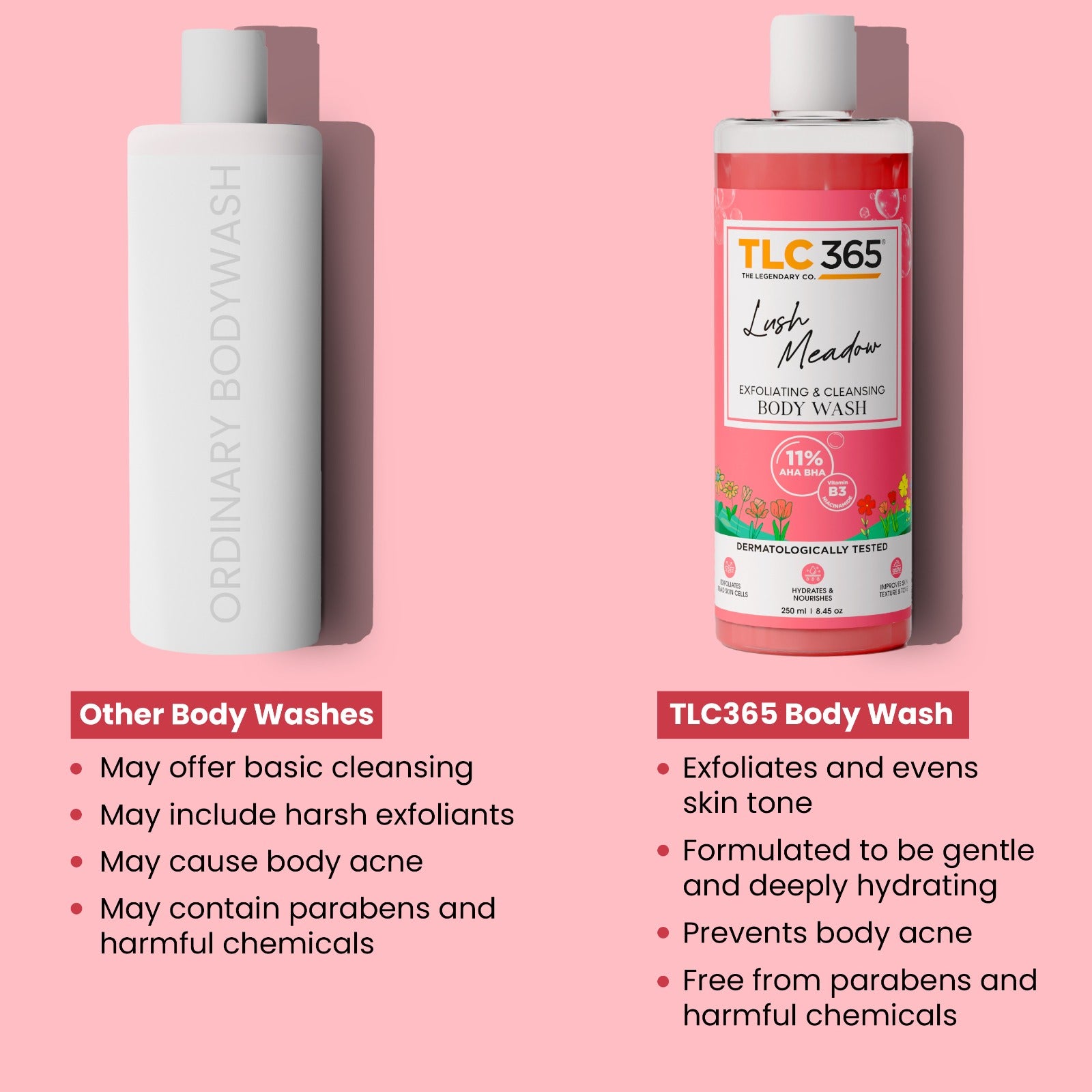 TLC365 Lush Meadow Exfoliating & Cleansing Body Wash